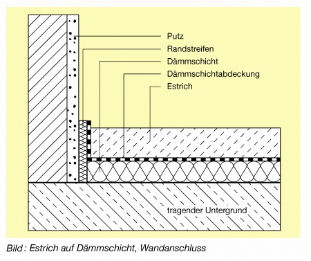 Estrich auf Dämmschicht beton wiki