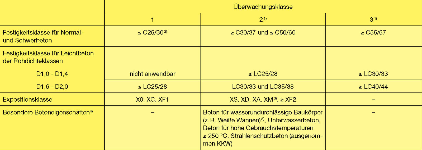 Datei:Ueberwachungskl.jpg – Beton.wiki