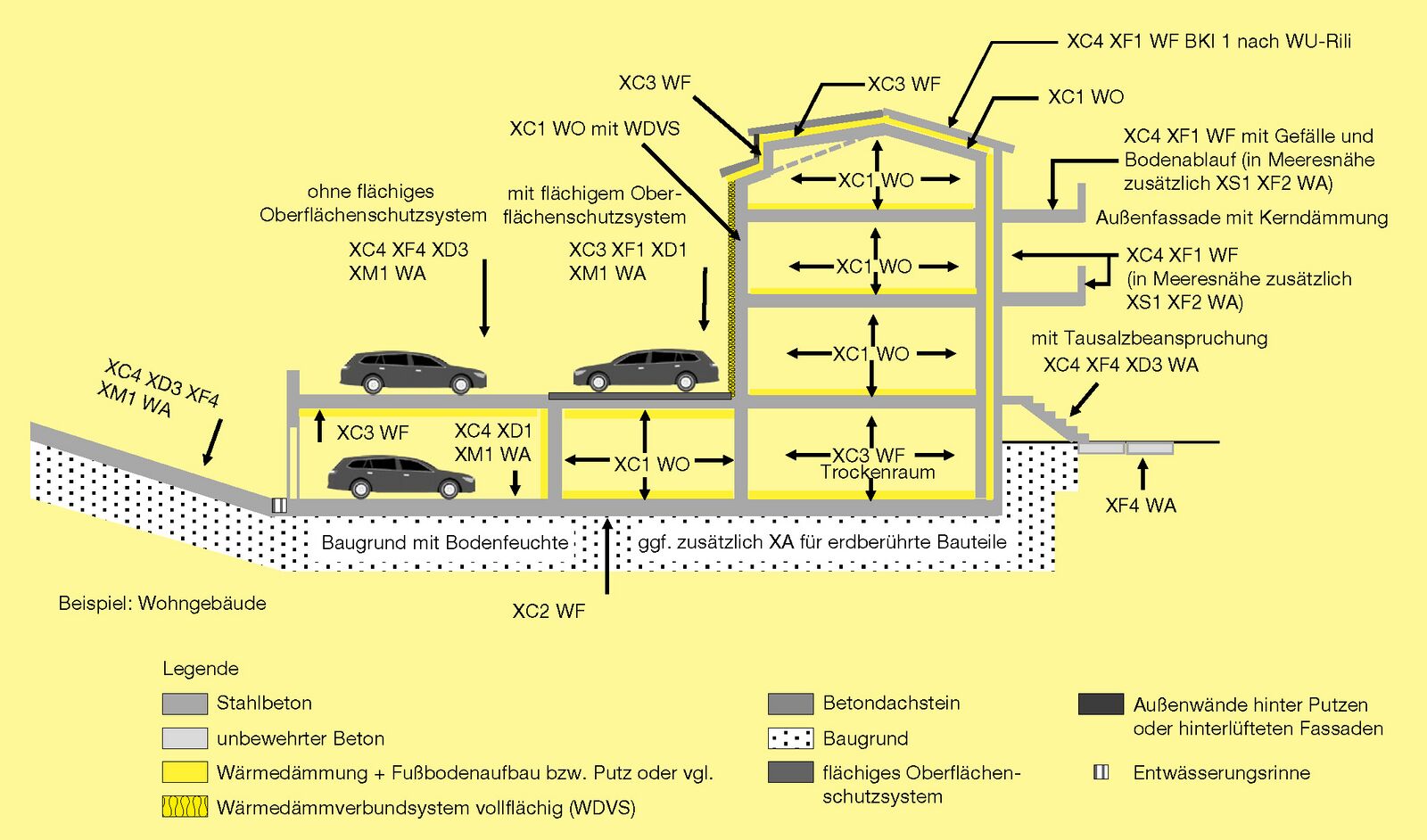 DateiExpoKlassen.jpg beton.wiki