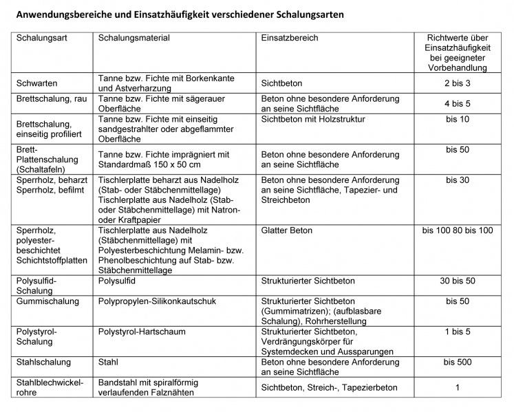 Datei:Schalung.jpg