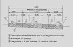 Vorschaubild für Datei:Spurweg.jpg